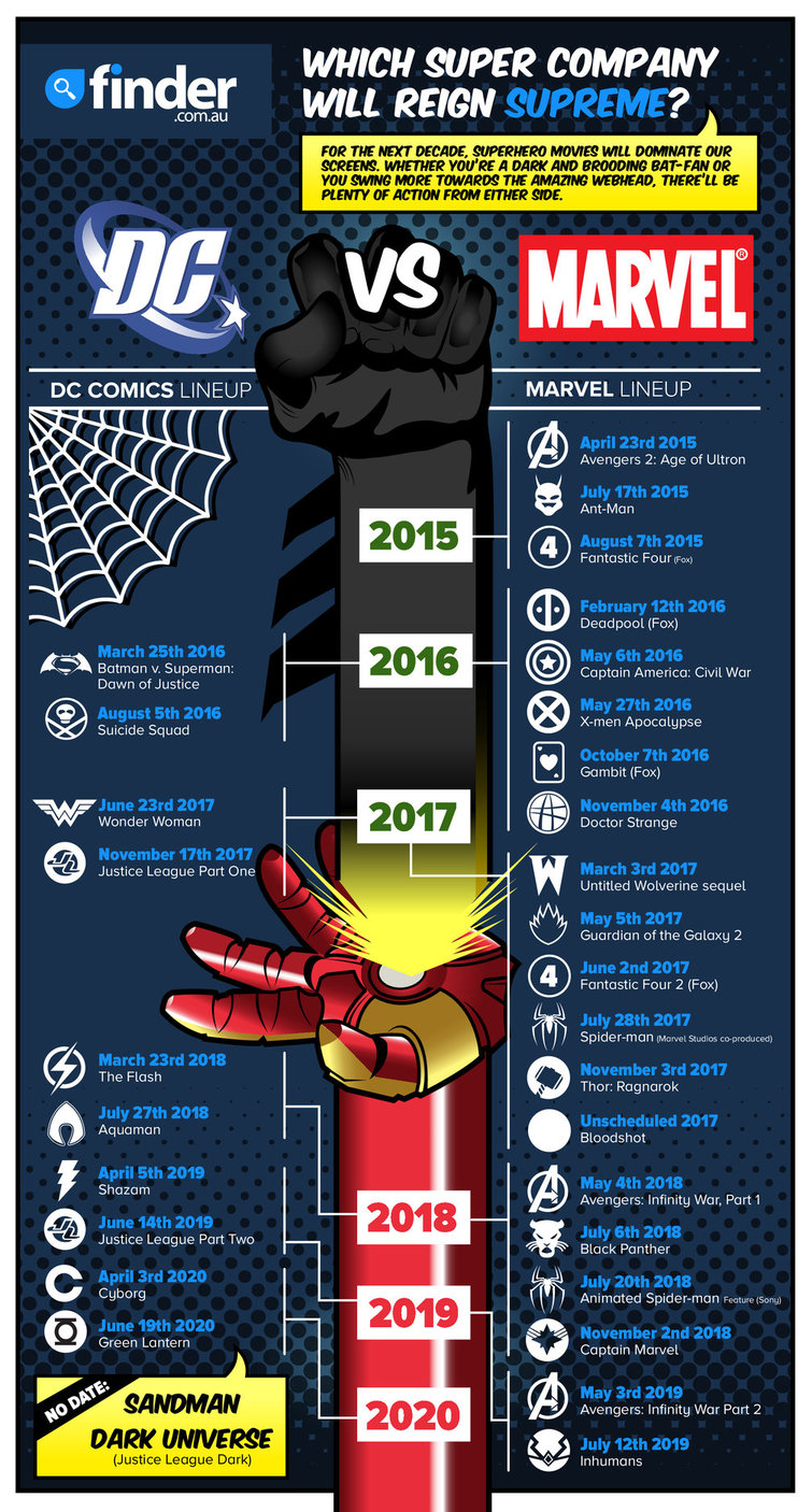 marvel and dc movies marvel and dc movies